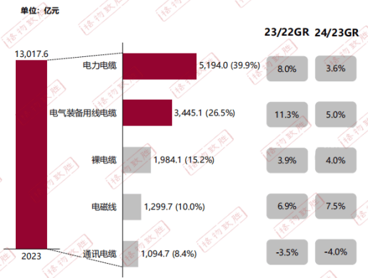 JDB电子试玩 新兴电缆带你速览2024电线电缆白皮书(图2)